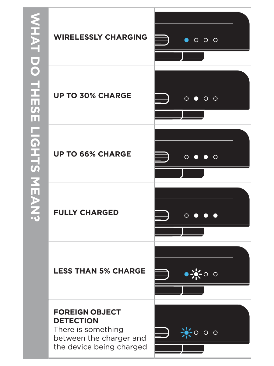 Charging - MAG Battery Pack - Quad Lock® USA - Official Store